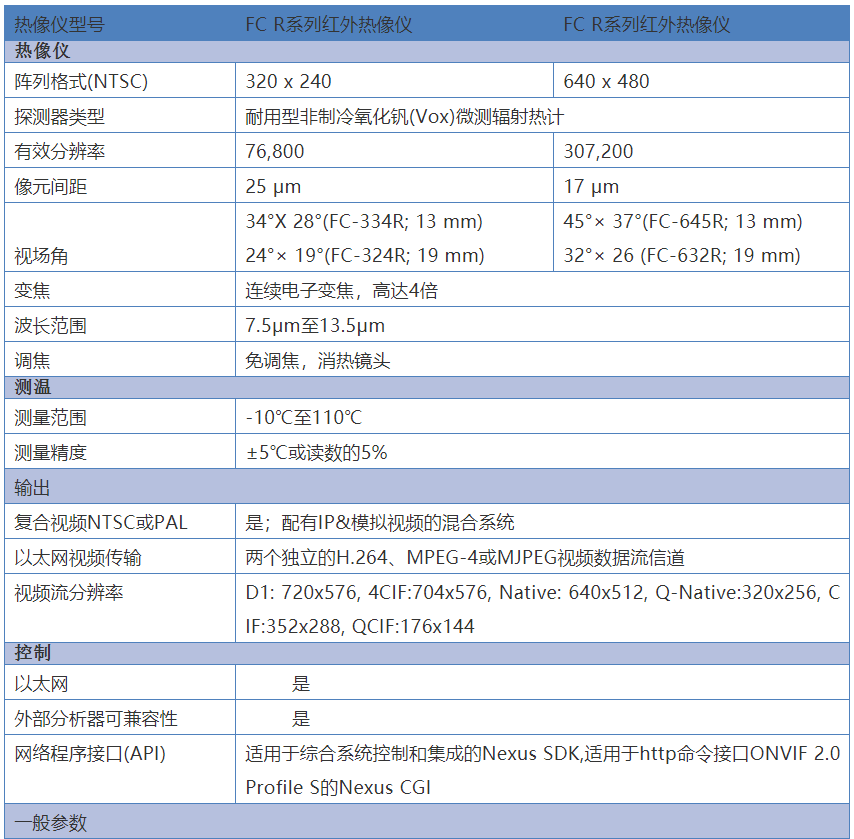 FLIR FC-R参数图.png