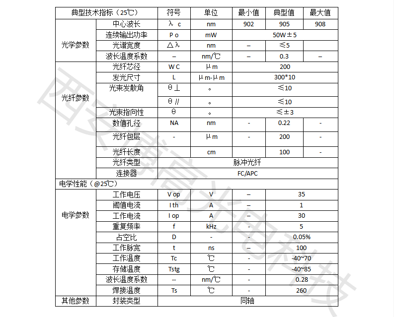 905参数2.png