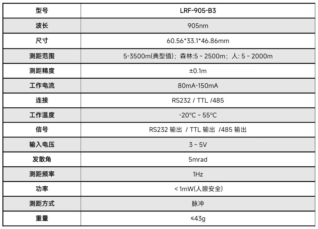 LRF-905-B3.png