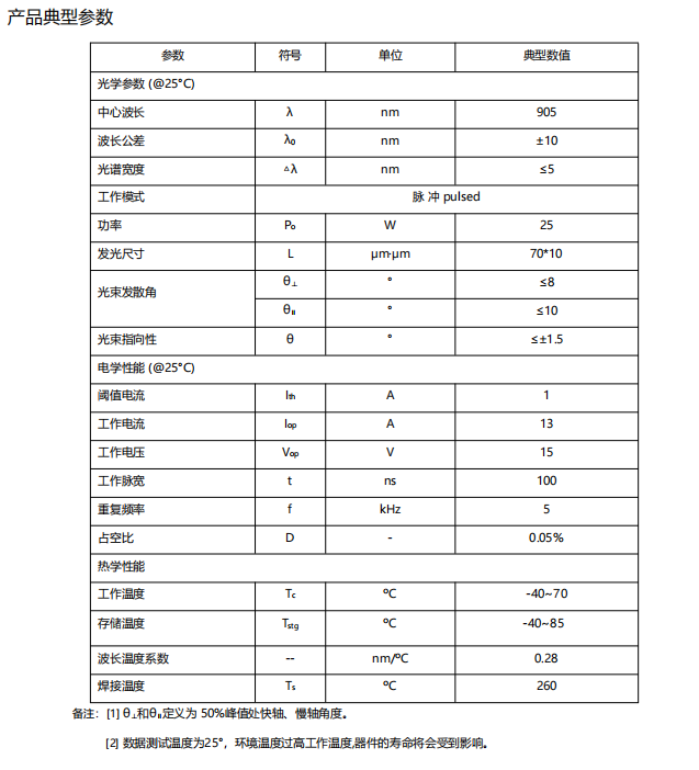 准直905-25-1.png