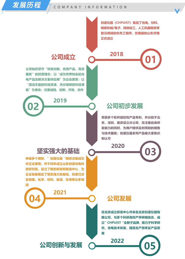 1680229248875120.jpg 创谱发展.jpg