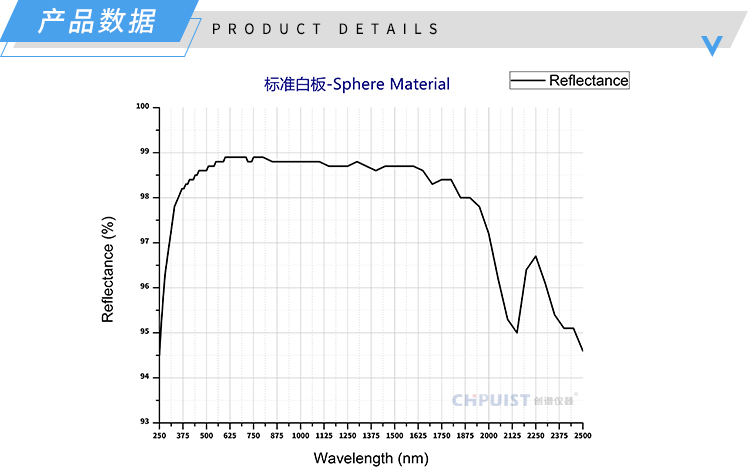 1682409423249857.jpg 产品数据-CPPB33-PTFE标准漫反射白板-济南创谱淘宝.jpg