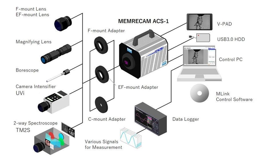 ACS-1 M60 相机系统配置图.png