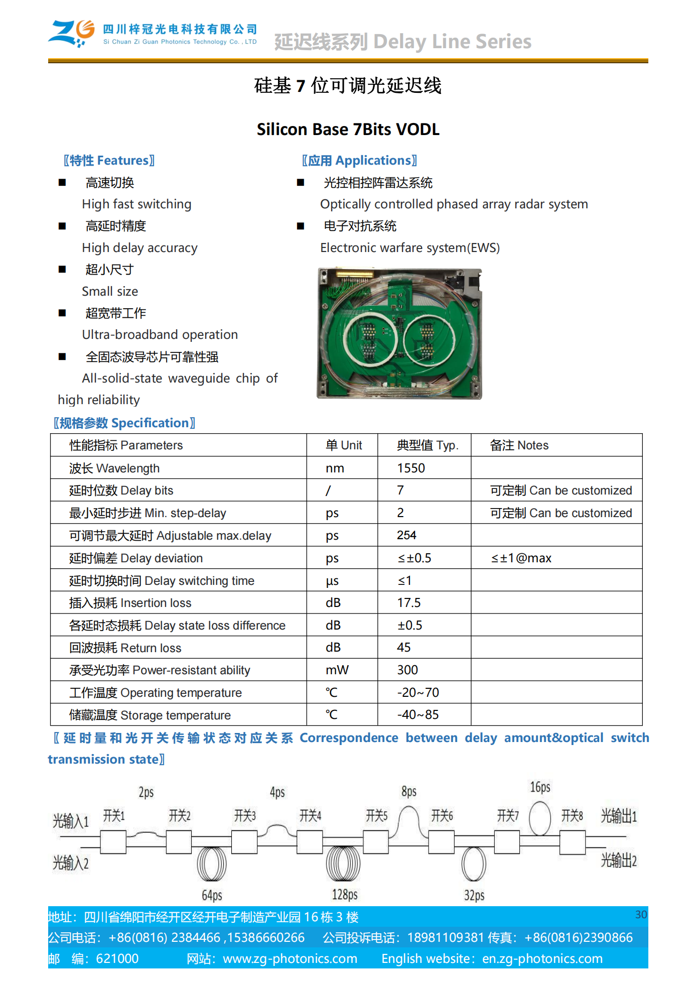 硅基7位可调光延迟线_00.png