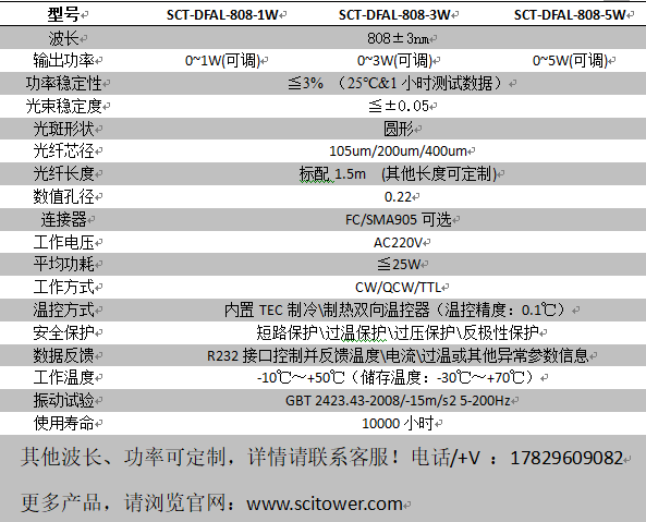 DFAL-参数.png