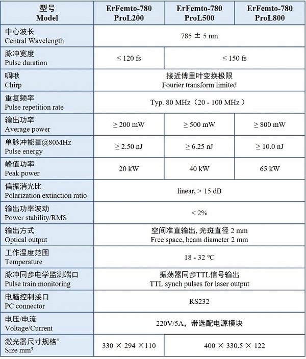 ErFemto-780 ProL.jpg