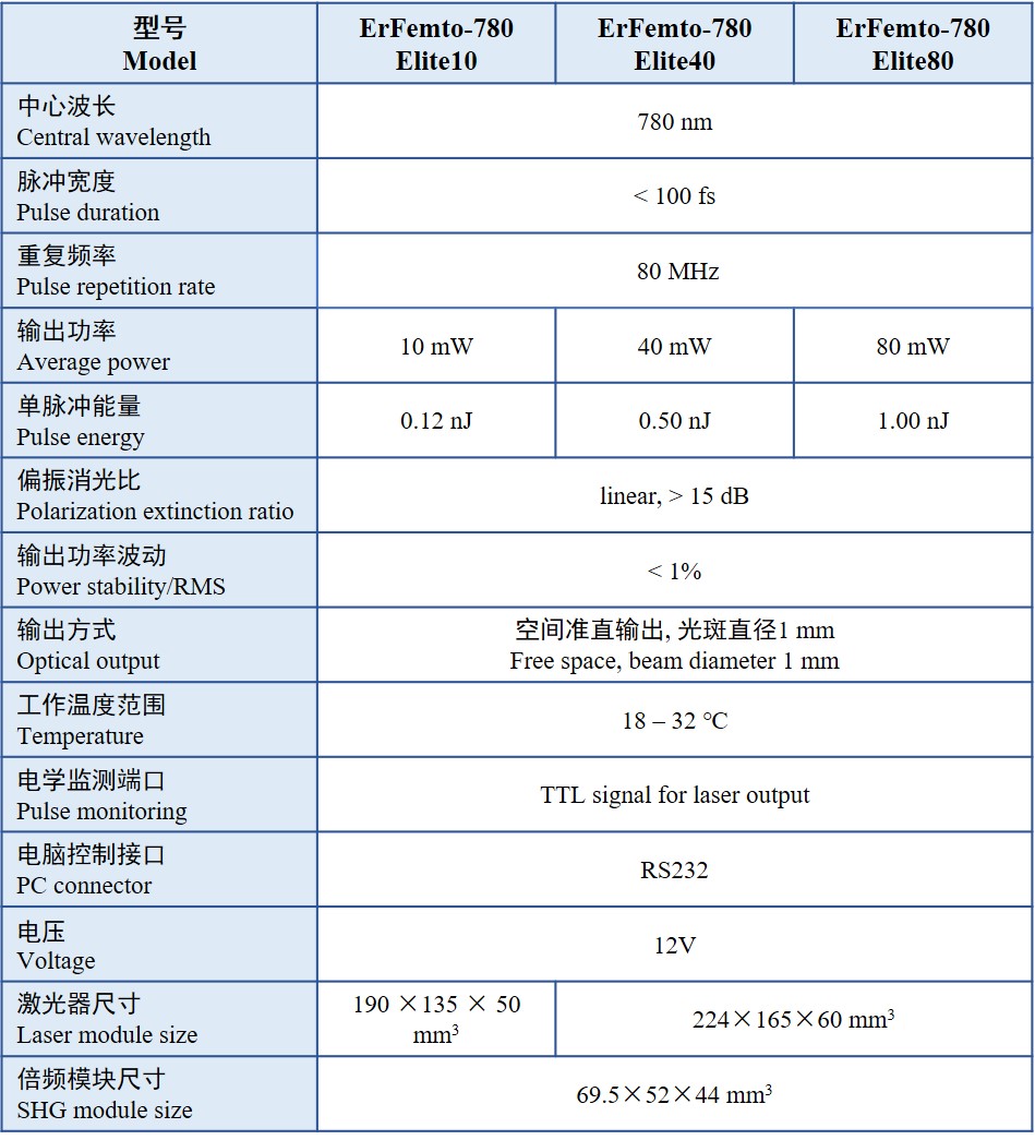 1698302360427821.jpg ErFemto-780 Elite.jpg