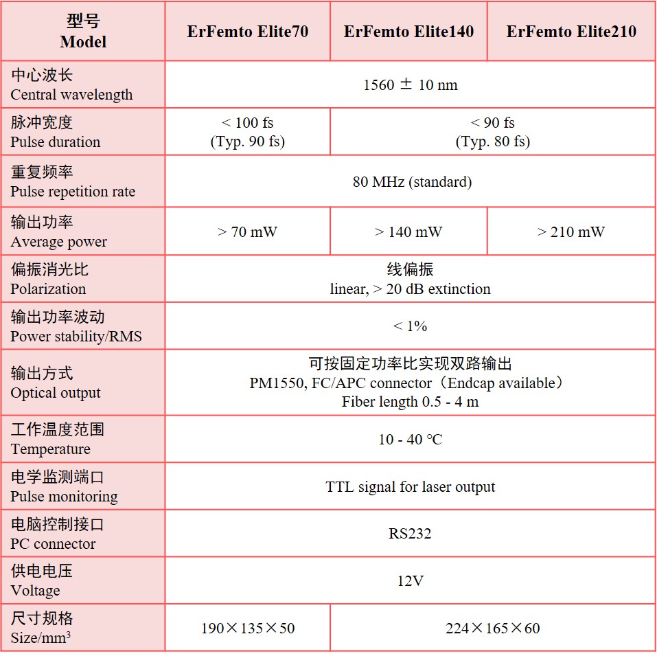 ErFemto Elite指标.jpg