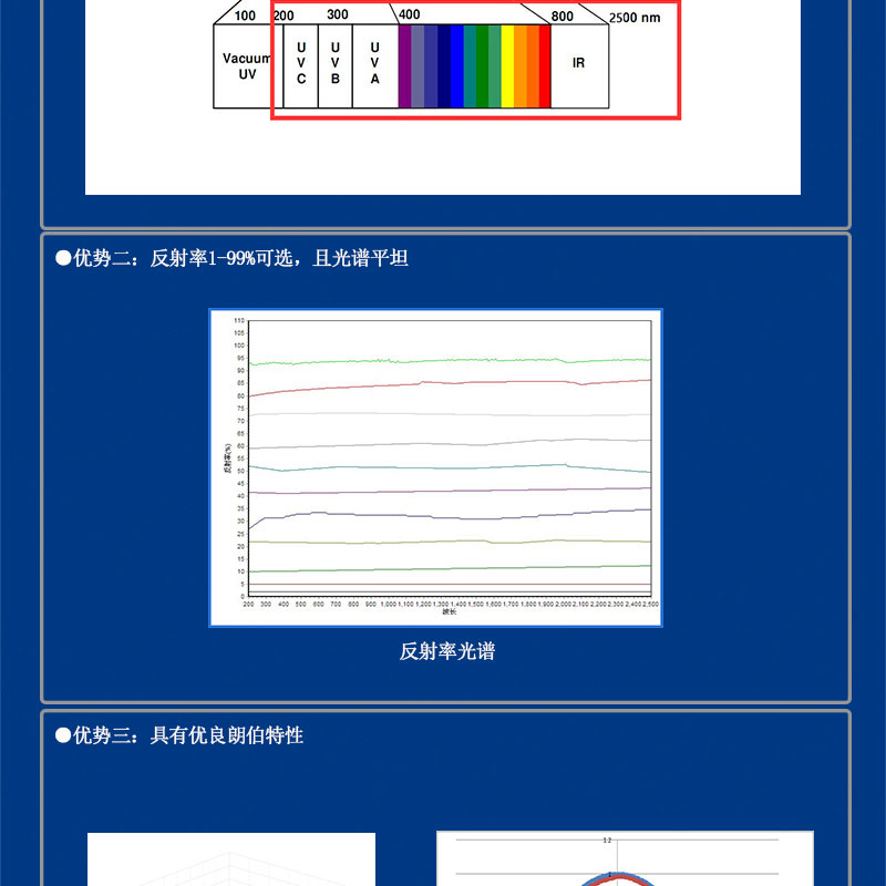激光雷达专用测试板 3.jpg
