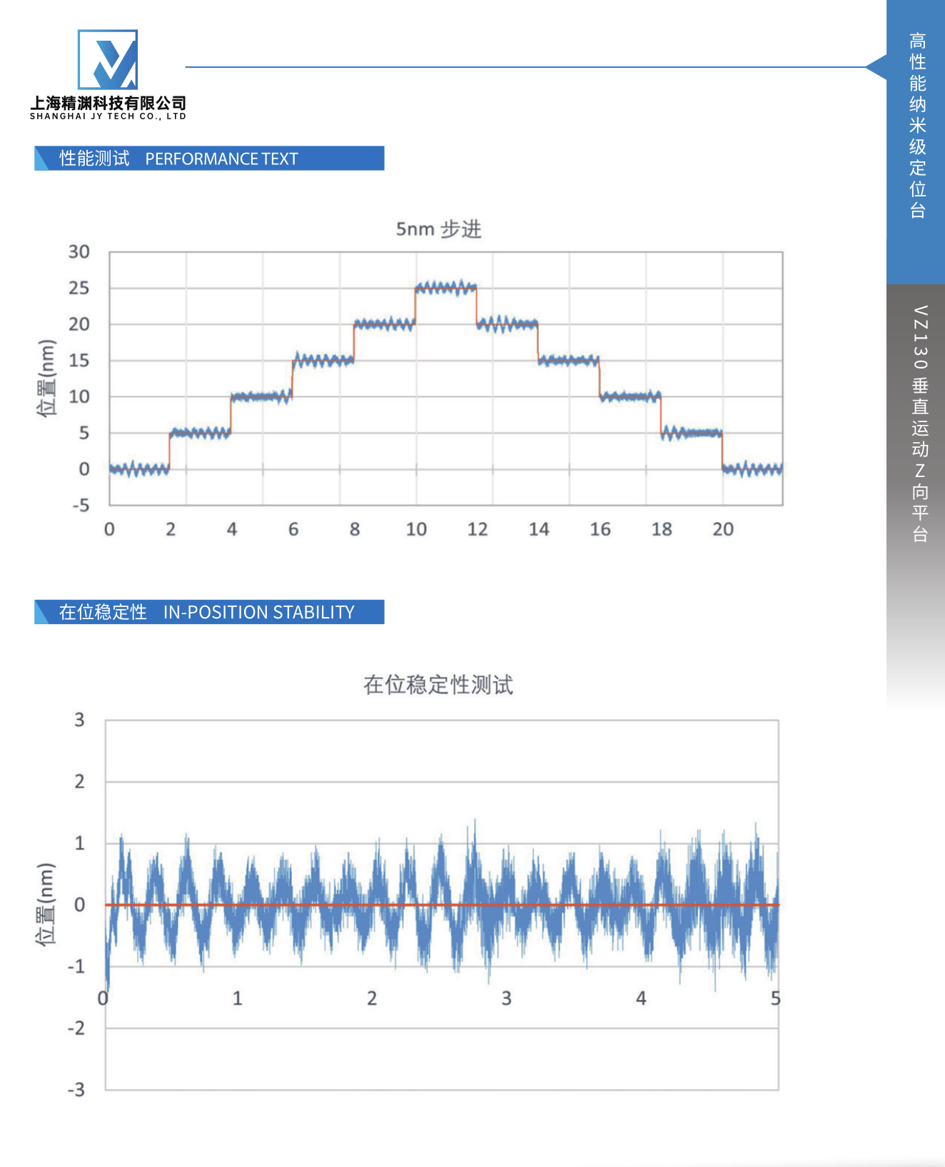 VZ130 系列超薄直线电机升降台介绍1.png