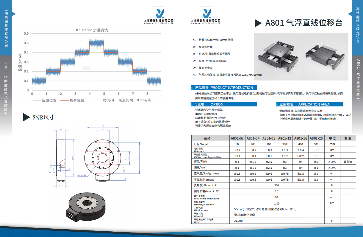 R301 精密旋转电机直驱转台产品介绍1.png