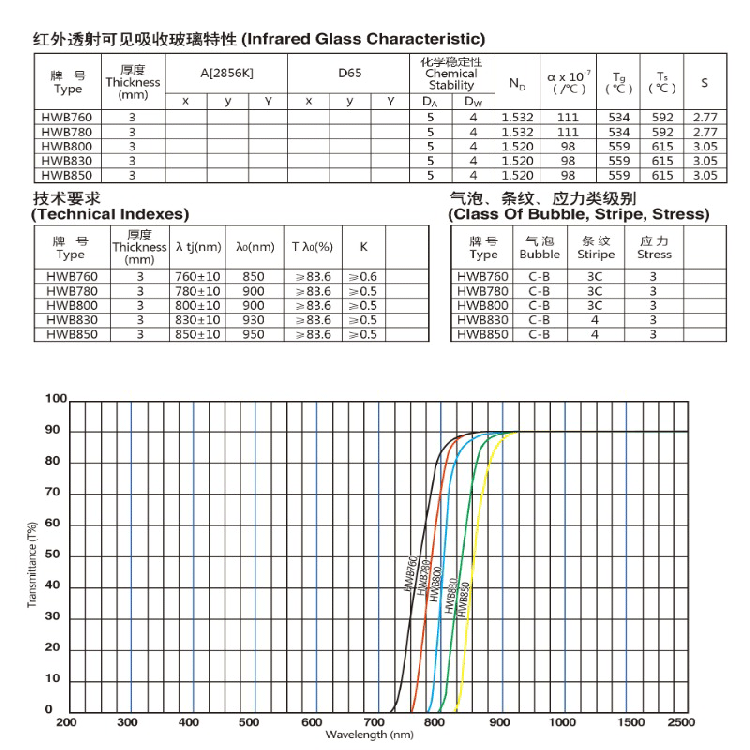 HWB760-HWB850.jpg