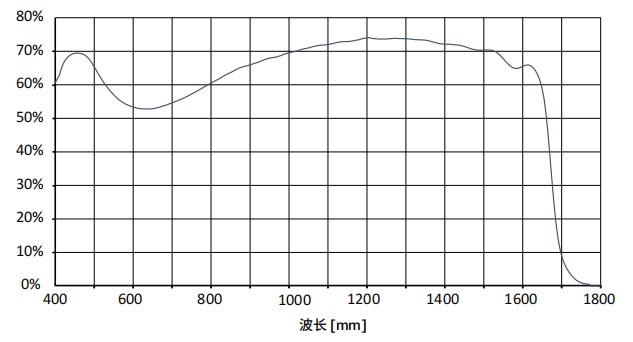 IMX992-QE.jpg