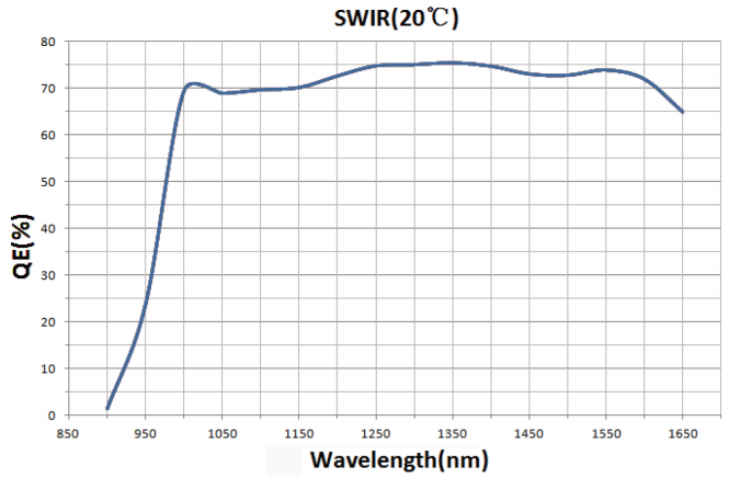 SWIR331KMB-U700光谱图.png
