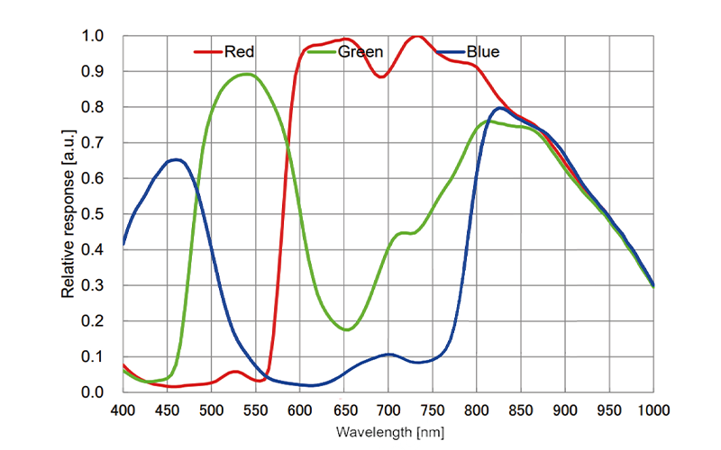 AS VIS028CU3.2-NC QE.png