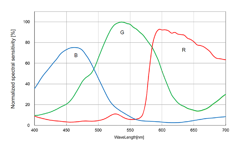 AS VIS0220CU3.2-NC QE.png