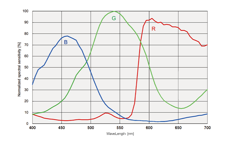 AS VIS0321CU3.2-NC QE.png