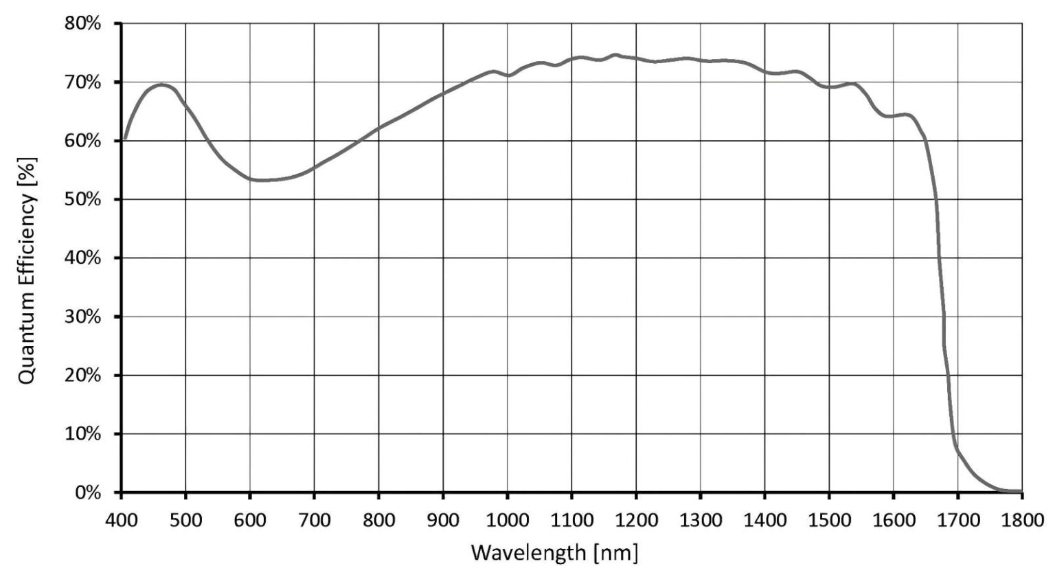 SWIR051-specification-3-1536x824-1.jpg