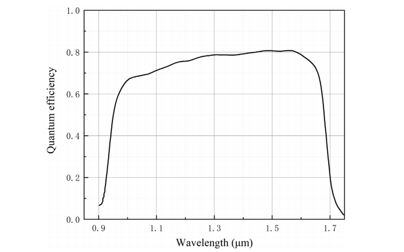 Swir151-specification.png