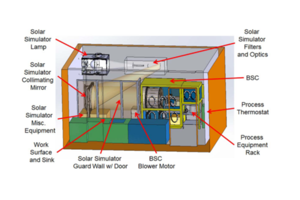 Sciencetech-Design-Custom-Solar-Simulator-600x401.png
