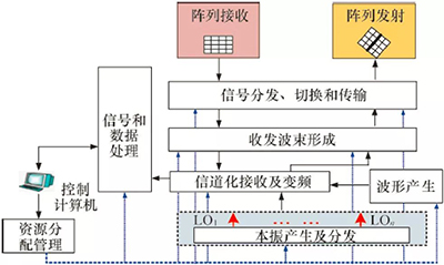 潘时龙教授 微波光子雷达及关键技术 下 光电汇