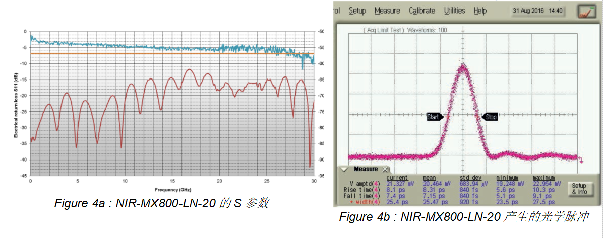 iXblue800nm波段调制器介绍-4.jpg