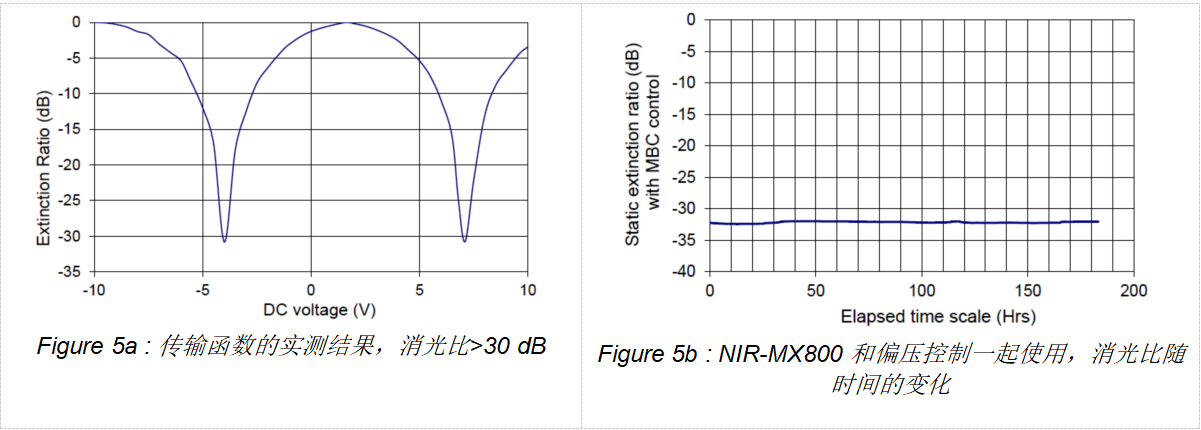 iXblue800nm波段调制器介绍-5.jpg