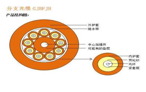 GJBFJH光缆1_Jc.jpg