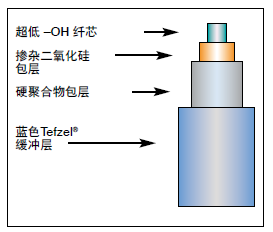 JTFIH石英光纤.png