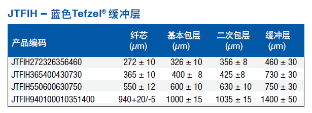 JTFIH产品参数.png