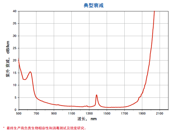 JTFIH典型衰减.png