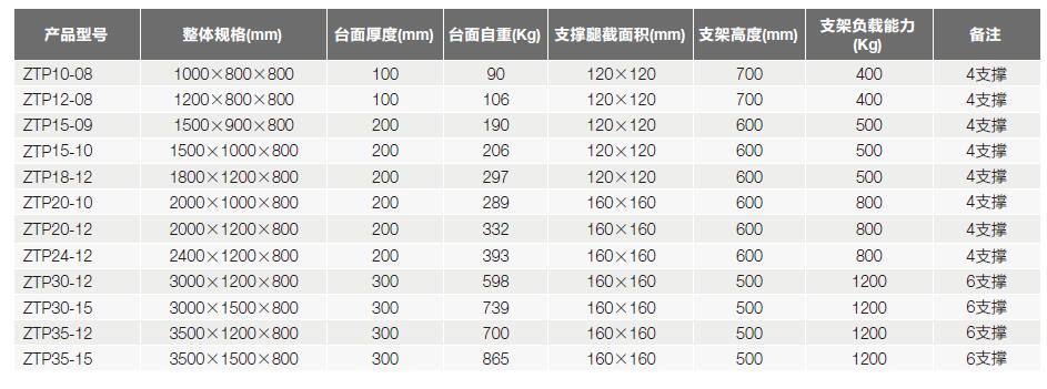 ZTP系列半膜片式气浮隔振光学平台选型表.jpg