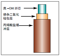 FV石英光纤.png