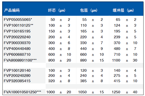 FV产品参数.png
