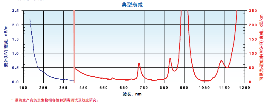 FV典型衰减.png