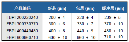 FBPI产品参数.png