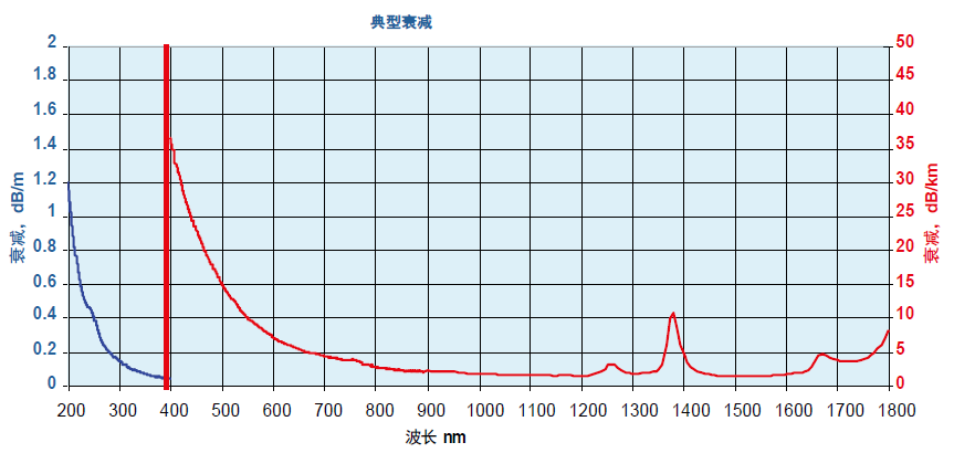 FBPI典型衰减.png