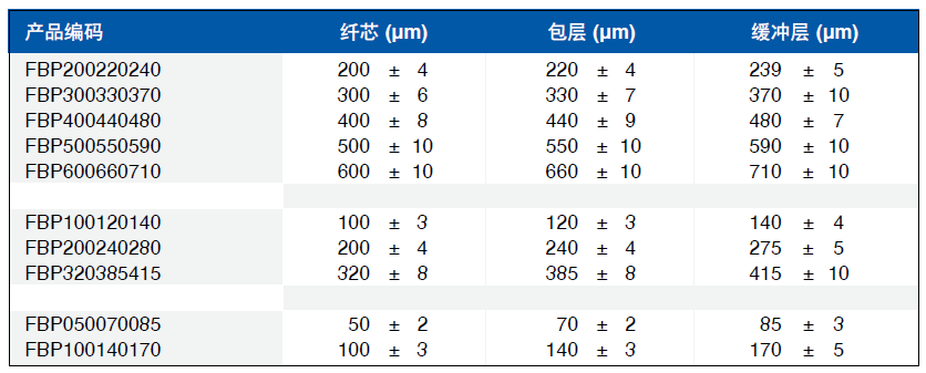 FBP产品参数.png