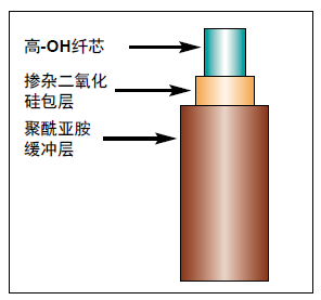 FDP石英光纤.png