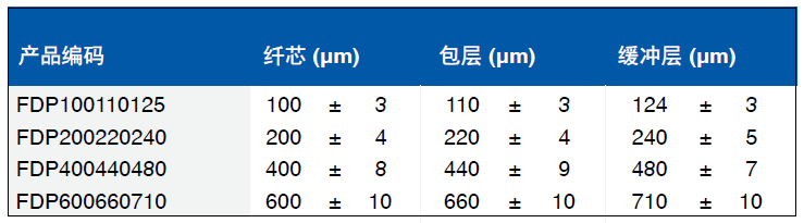 FDP产品参数.png