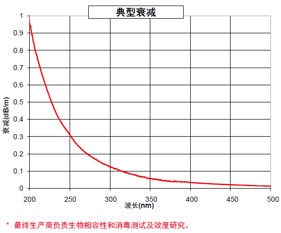 FDP典型衰减.png