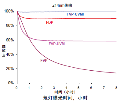 1527154175795158.png DUV氘灯曝光时间.png