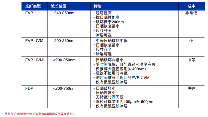 1527154183906713.png DUV分类.png