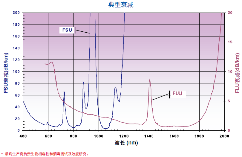 1527155281414602.png FSU FLU典型衰减.png