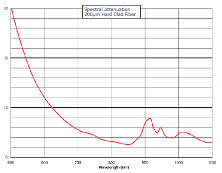 HPCF spectral Attenuation.png
