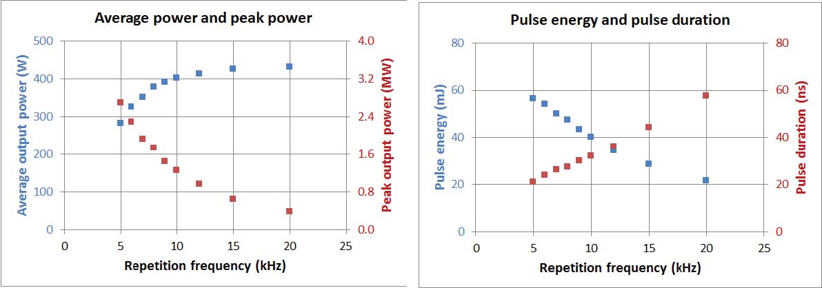 Rigel i400 data sheet.jpg