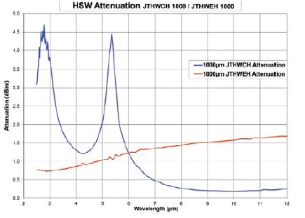 HSW Attenuation.png