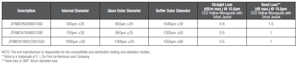 HSW specifications.png