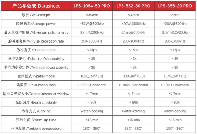 全固态皮秒参数