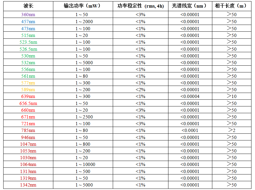 单纵模参数.png